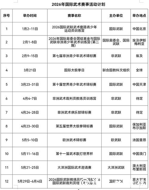 武术迈入奥林匹克系列赛事新阶段 国际武联发布2026全球赛事计划