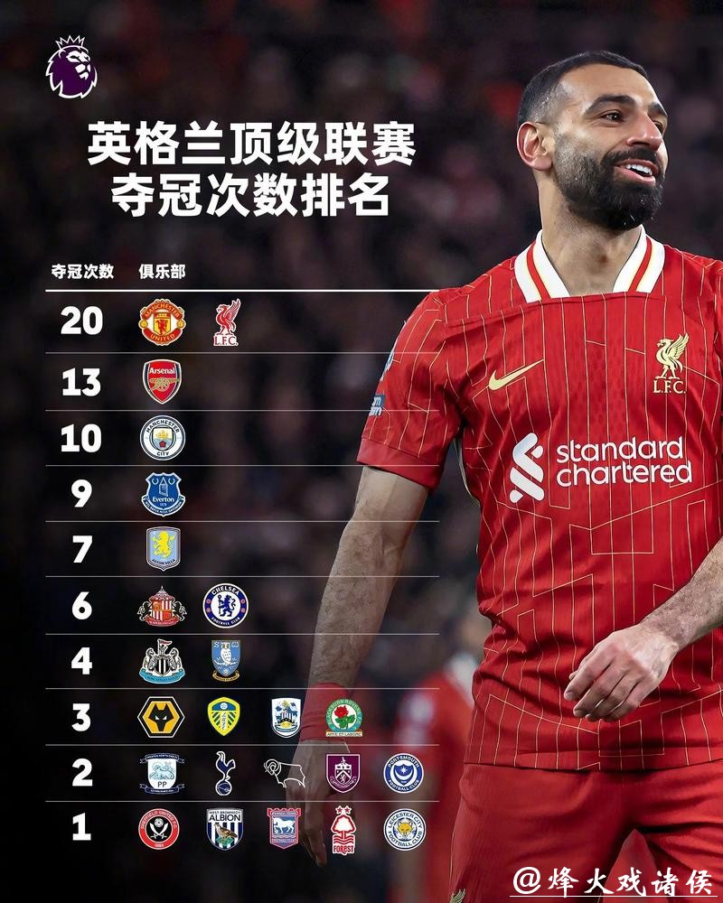 英超球队上赛季收入排名:利物浦第一,曼联无缘前三 英超球队上赛季收入排名:利物浦第一,曼联无缘前三