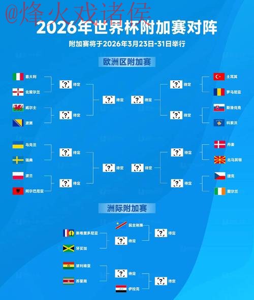 2026世界杯免费下注最佳攻略