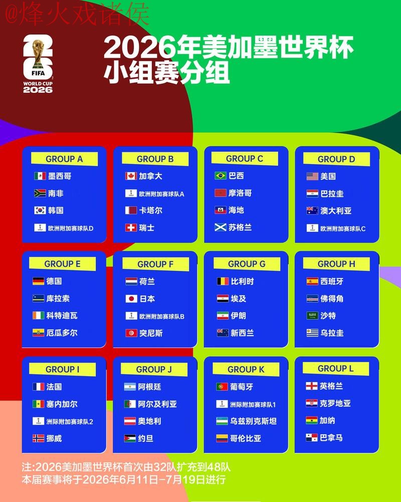 2026世界杯比分推荐与官方分析